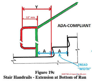 ADA Figure 19c Handrail bottom extensions